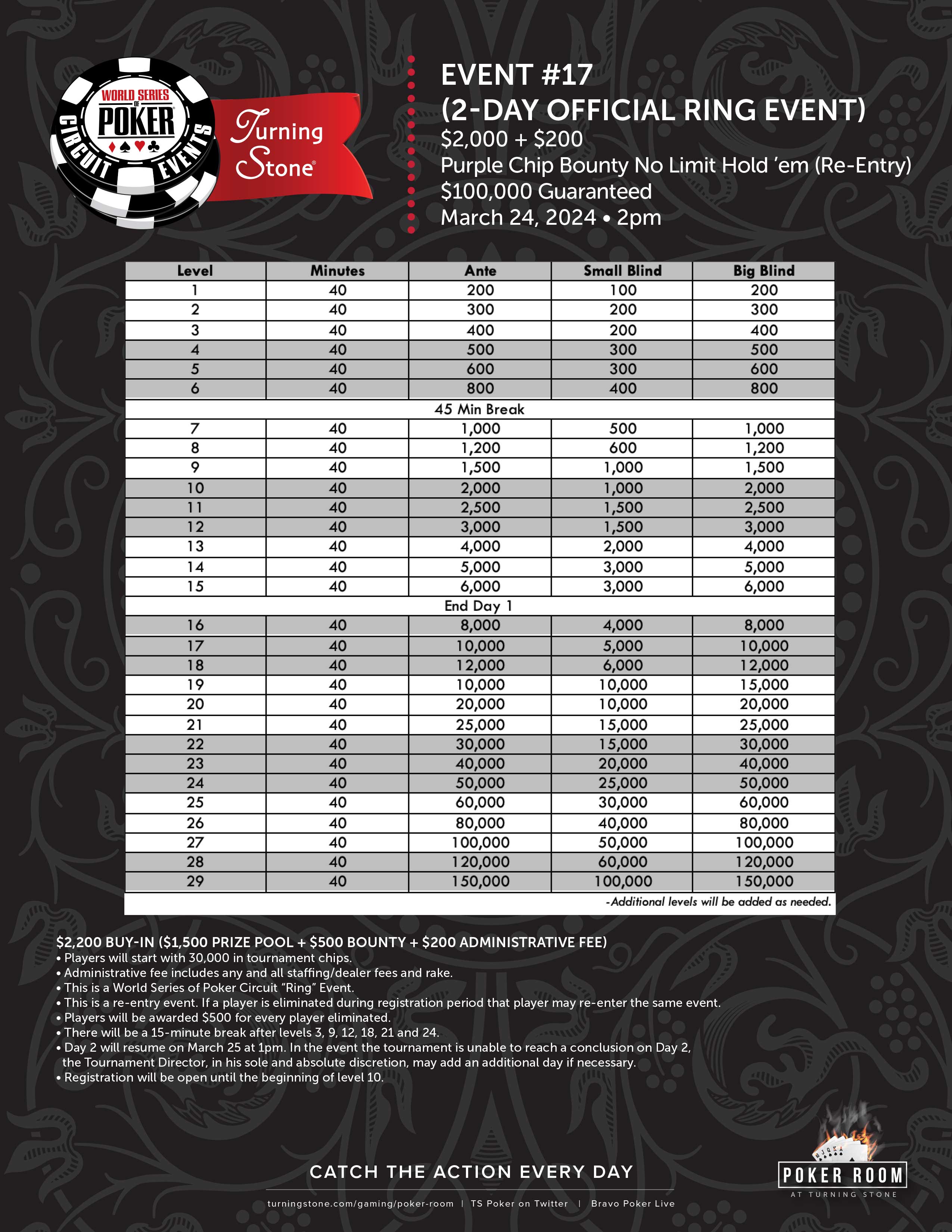 Turning Stone WSOP Schedule & Tournament Results