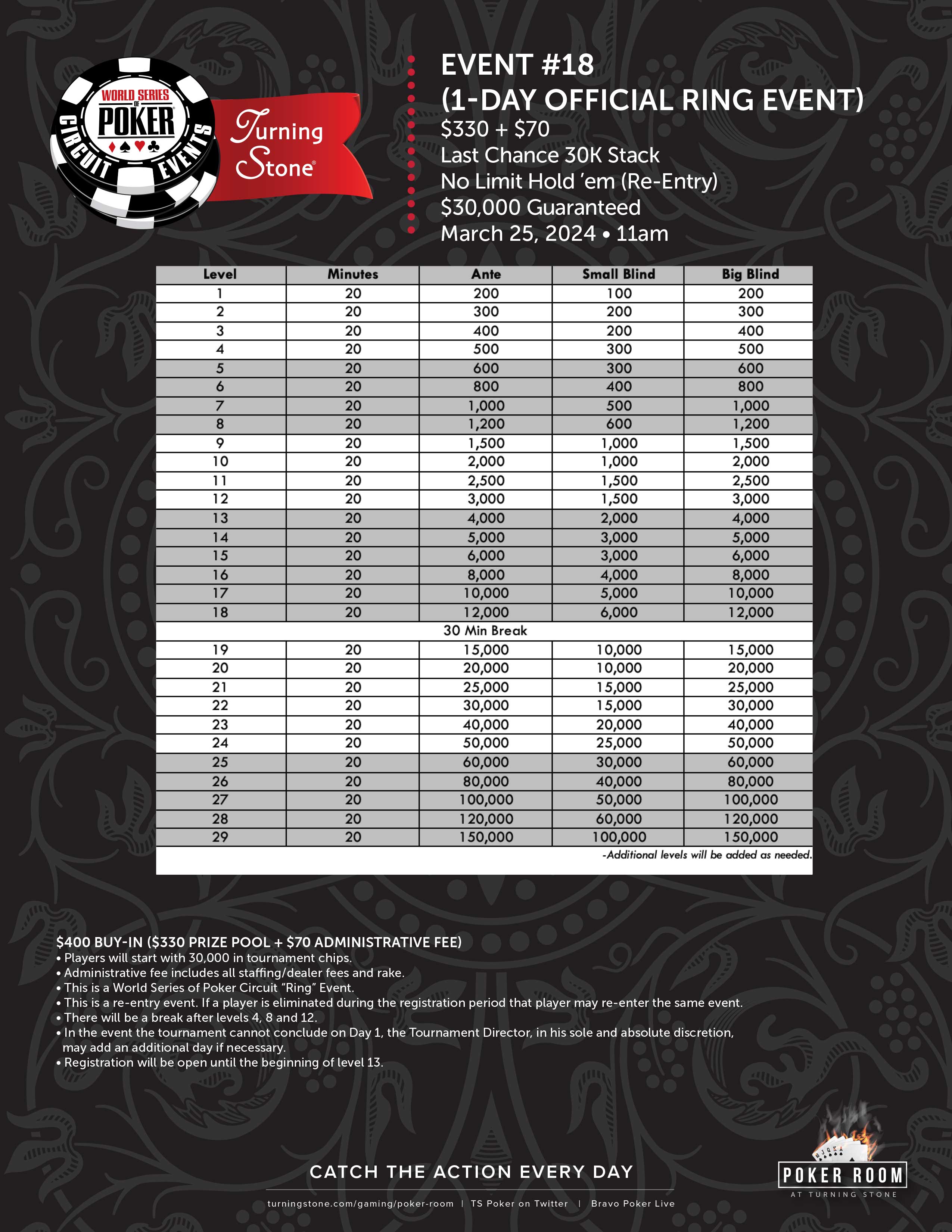 Turning Stone WSOP Schedule & Tournament Results